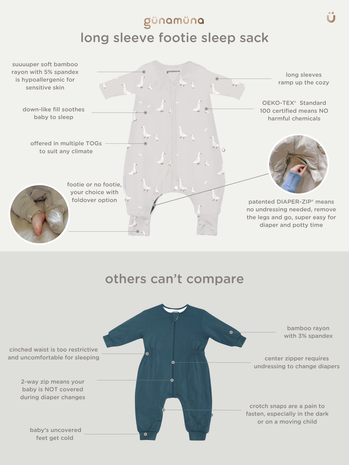 Long-sleeve footie sleep sack infographic graphic showing front zip and footed legs